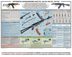 Плакат "Автоматы Калашникова АКС74У, АК104 (АК102, АК105)" - fgospostavki.ru - Яблоновский