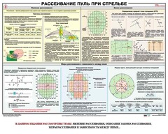 Плакат "Рассеивание пуль при стрельбе" - fgospostavki.ru - Яблоновский