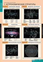 Комплект таблиц. Физика. Эволюция вселенной. - fgospostavki.ru - Яблоновский