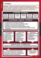 Комплект таблиц. ОБЖ. Гигиена. - fgospostavki.ru - Яблоновский