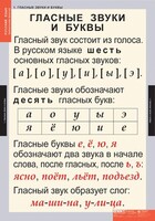 Комплект таблиц. Русский язык. Звуки и буквы русского алфавита. - fgospostavki.ru - Яблоновский