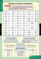 Комплект таблиц. Русский язык. Обучение грамоте 2 класс. - fgospostavki.ru - Яблоновский
