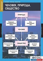 Комплект таблиц. Обществознание 8-9 классы. - fgospostavki.ru - Яблоновский
