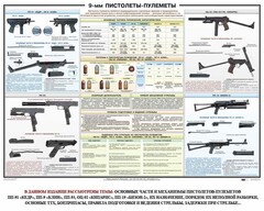 Плакат "9-мм пистолеты-пулеметы" - fgospostavki.ru - Яблоновский