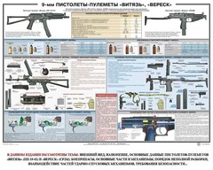 Плакат "9-мм пистолеты-пулеметы «Витязь», «Вереск»" - fgospostavki.ru - Яблоновский