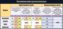Стенд "Склонение имен прилагательных" - fgospostavki.ru - Яблоновский