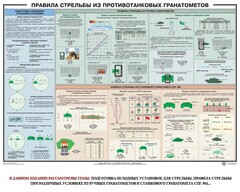 Плакат "Правила стрельбы из противотанковых гранатометов" - fgospostavki.ru - Яблоновский