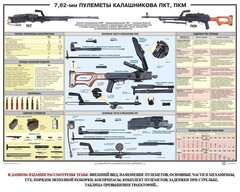 Плакат "7,62-мм пулеметы Калашникова ПКТ, ПКМ" - fgospostavki.ru - Яблоновский