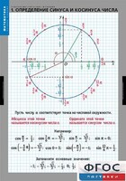 Комплект таблиц. Математика. Тригонометрические функции - fgospostavki.ru - Яблоновский