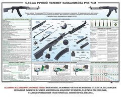 Плакат "5,45-мм ручной пулемет Калашникова РПК74" - fgospostavki.ru - Яблоновский