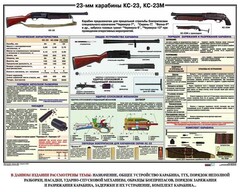 Плакат "23-мм карабины КС-23, КС-23М" - fgospostavki.ru - Яблоновский