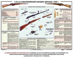 Плакат "7,62-мм кавалерийский карабин образца 1938 г." - fgospostavki.ru - Яблоновский