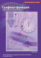 Интерактивные плакаты. Графики функций. Программно-методический комплекс - fgospostavki.ru - Яблоновский
