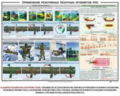 Плакат "Применение реактивных пехотных огнеметов РПО" - fgospostavki.ru - Яблоновский