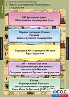 Комплект таблиц. История. Становление Российского государства. - fgospostavki.ru - Яблоновский