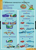 Комплект таблиц. Технология. Кулинария. - fgospostavki.ru - Яблоновский