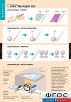 Комплект таблиц. Физика. Электростатика. - fgospostavki.ru - Яблоновский