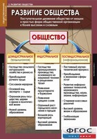 Комплект таблиц. Обществознание 10-11 классы. - fgospostavki.ru - Яблоновский