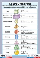 Таблица "Стереометрия. Формулы объемов и площадей поверхностей основных многогранников и тел вращения" (винил) - fgospostavki.ru - Яблоновский