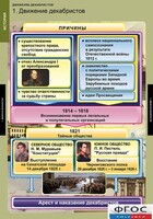 Комплект таблиц. История. Движение декабристов. - fgospostavki.ru - Яблоновский