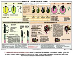 Плакат "Ручные осколочные гранаты" - fgospostavki.ru - Яблоновский