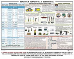 Плакат "Взрывные устройства и боеприпасы" - fgospostavki.ru - Яблоновский