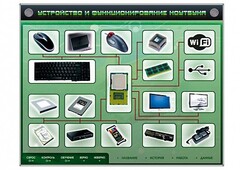 Электрифицированный информационный стенд-тренажер "Устройство и функционирование ноутбука" с функцией контроля и обучения - fgospostavki.ru - Яблоновский