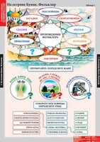 Комплект таблиц. Литературное чтение 3 класс. - fgospostavki.ru - Яблоновский