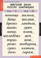 Комплект таблиц. Русский язык 3 класс. - fgospostavki.ru - Яблоновский