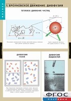 Комплект таблиц. Физика. Молекулярно-кинетическая теория. - fgospostavki.ru - Яблоновский