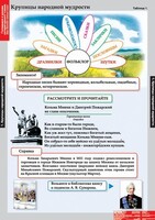 Комплект таблиц. Литературное чтение 4 класс. - fgospostavki.ru - Яблоновский