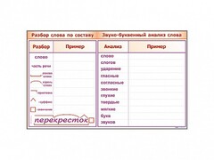 Фрагмент демонстрационный маркерный "Звуко-буквенный анализ слова" - fgospostavki.ru - Яблоновский
