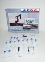 Коллекция "Нефть и продукты ее переработки" - fgospostavki.ru - Яблоновский