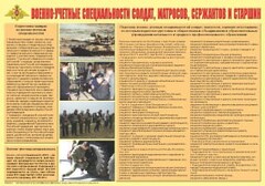Плакат "Военно-учетные специальности солдат, матросов, сержантов и старшин" - fgospostavki.ru - Яблоновский