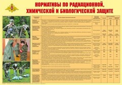 Плакат "Нормативы по радиационной, химической и биологической защите" - fgospostavki.ru - Яблоновский