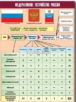 Таблица демонстрационная "Федеративное устройство России" (винил 100*140) - fgospostavki.ru - Яблоновский
