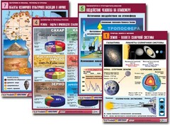 Комплект таблиц по всему курсу географии (90 таблиц, формат А1, полноцветные, ламинированные) - fgospostavki.ru - Яблоновский