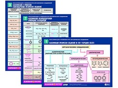 Комплект таблиц по химии раздаточные "Классификация и номенклатура органических соединений" (цветные, ламинированные, А4, 16 штук) - fgospostavki.ru - Яблоновский