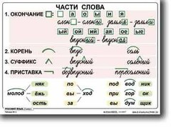 Комплект таблиц по русскому языку для начальной школы. Русский язык 2 класс - fgospostavki.ru - Яблоновский