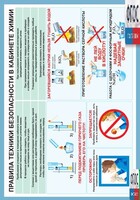Правила техники безопасности в кабинете химии (винил) - fgospostavki.ru - Яблоновский