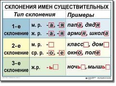 Комплект таблиц по русскому языку для начальной школы. Русский язык 4 класс - fgospostavki.ru - Яблоновский