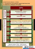 Комплект таблиц. История России 7 класс. - fgospostavki.ru - Яблоновский