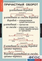 Комплект таблиц. Русский язык 7 класс - fgospostavki.ru - Яблоновский