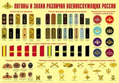 Плакат "Погоны и знаки различия военнослужащих России" - fgospostavki.ru - Яблоновский