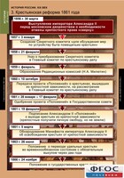Комплект таблиц. История России 8 класс. - fgospostavki.ru - Яблоновский