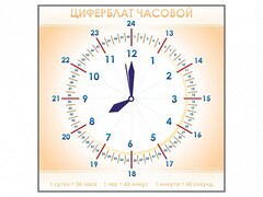 Панно демонстрационное маркерное "Циферблат часовой" - fgospostavki.ru - Яблоновский