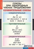 Комплект таблиц. Русский язык 8 класс - fgospostavki.ru - Яблоновский