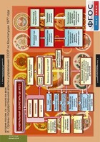 Комплект таблиц. История России 9 класс. - fgospostavki.ru - Яблоновский