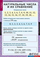 Комплект таблиц. Математика 5 класс. - fgospostavki.ru - Яблоновский