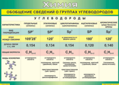 Таблица "Обобщение сведений о группах углеводородов" (100х140 сантиметров, винил) - fgospostavki.ru - Яблоновский